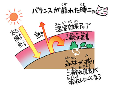 エネルギー問題